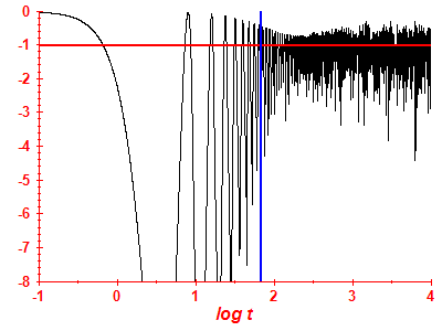 Survival probability log